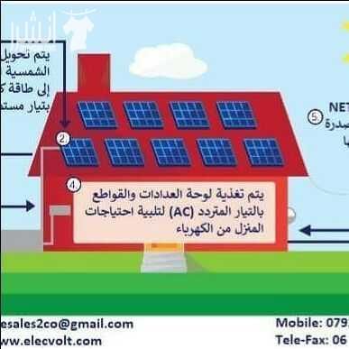 شركة الجهد الألكترونية بتقدملك لمحة مصممة من قبل مهندسينا عن الخلايا الشمسية ليسهل معرفتها وخصائصها من قبل زبائننا الكرام : مبدأ عمل الخلايا الشمسيّة في البداية تقوم الخلايا الشمسيّة والتي توضّع بشكل...