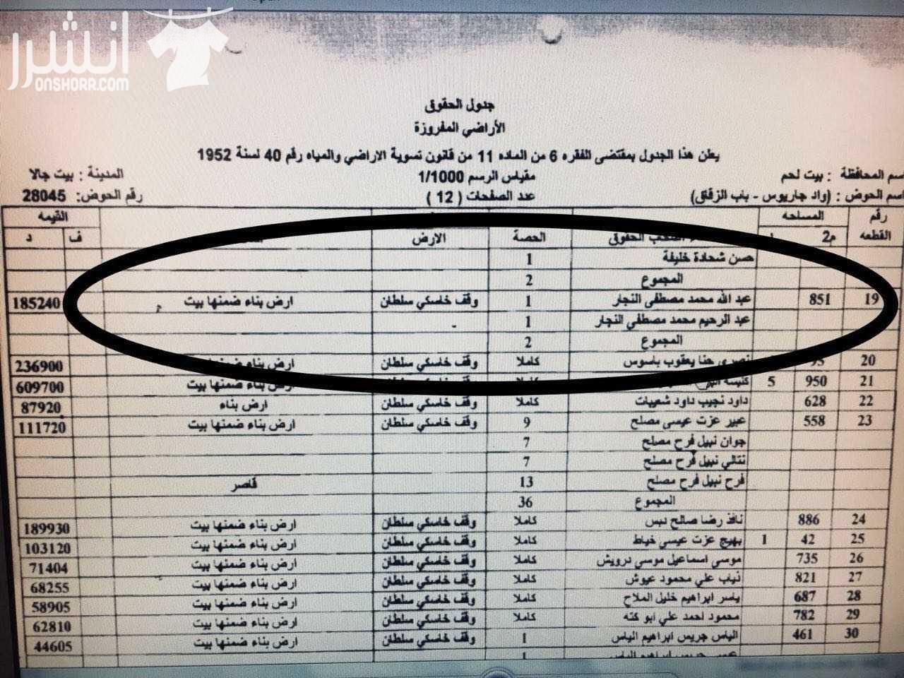 ارض للبيع في فلسطين بيت لحم بسعر لقطة كن صاحب النصيب التفاصيل بالصور لاي استفسار عالرقم المذكور ا تواصل معنا عبر الايميل يرجى عدم تدخل الوسطاء