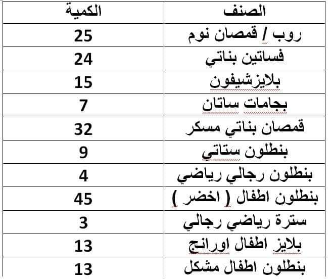 بضاعه ملابس جديدة . تفاصيل موجوده داخل الصور
لا تنسَ أنك شاهدت هذا الإعلان في عنكبوت
اربد...