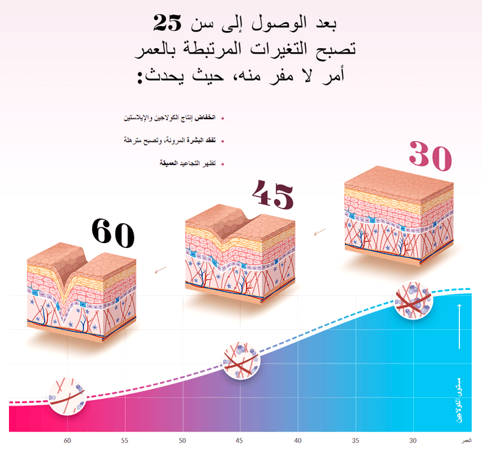 Noia Derm الشهير لازاله التجاعيد حصرريا لدى الوكيل
لا تنسَ أنك شاهدت هذا الإعلان في عنكبوت
#N...