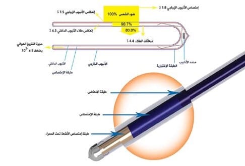 سخان شمسي سخنات شمسية بسعر الجملة من المصنع مباشرة (انابيب تركي)
لا تنسَ أنك شاهدت هذا الإعلان في عنكبوت...