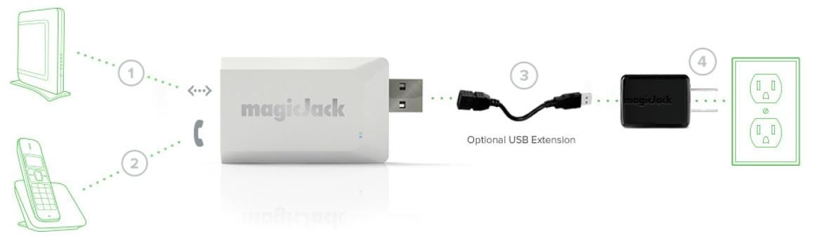 magicjack plus ماجيك جاك
لا تنسَ أنك شاهدت هذا الإعلان في عنكبوت
Magicjack Plus - Brand new...