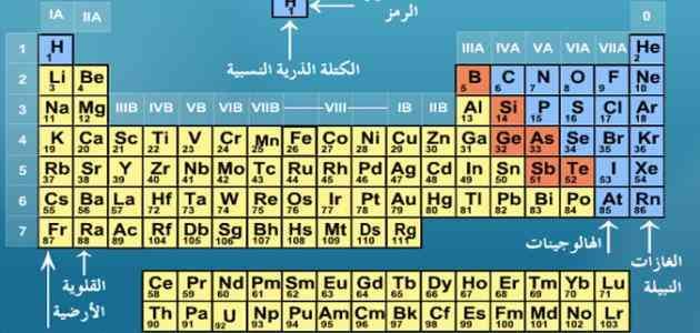 معلمة كيمياء بخبرة ممتازة
لا تنسَ أنك شاهدت هذا الإعلان في عنكبوت
معلمة كيمياء بخبرة ممتازة...