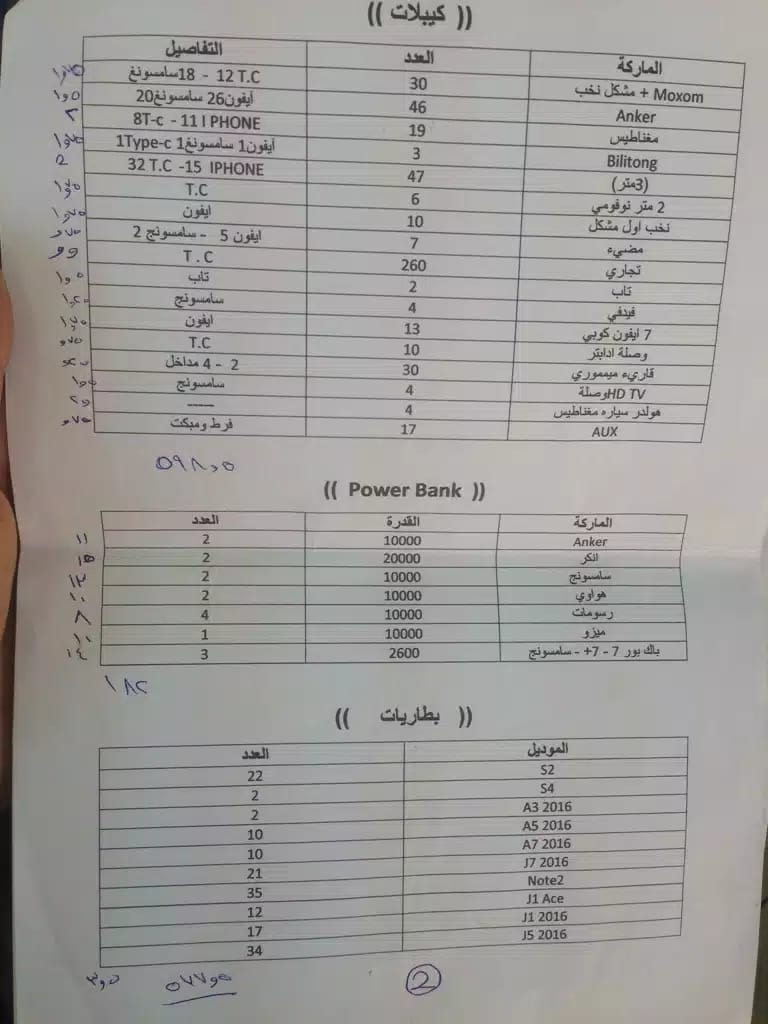 مجموعة اكسسوارت نخب للبيع بسعر حرق
لا تنسَ أنك شاهدت هذا الإعلان في عنكبوت
اللي بدو يتسبب الل...