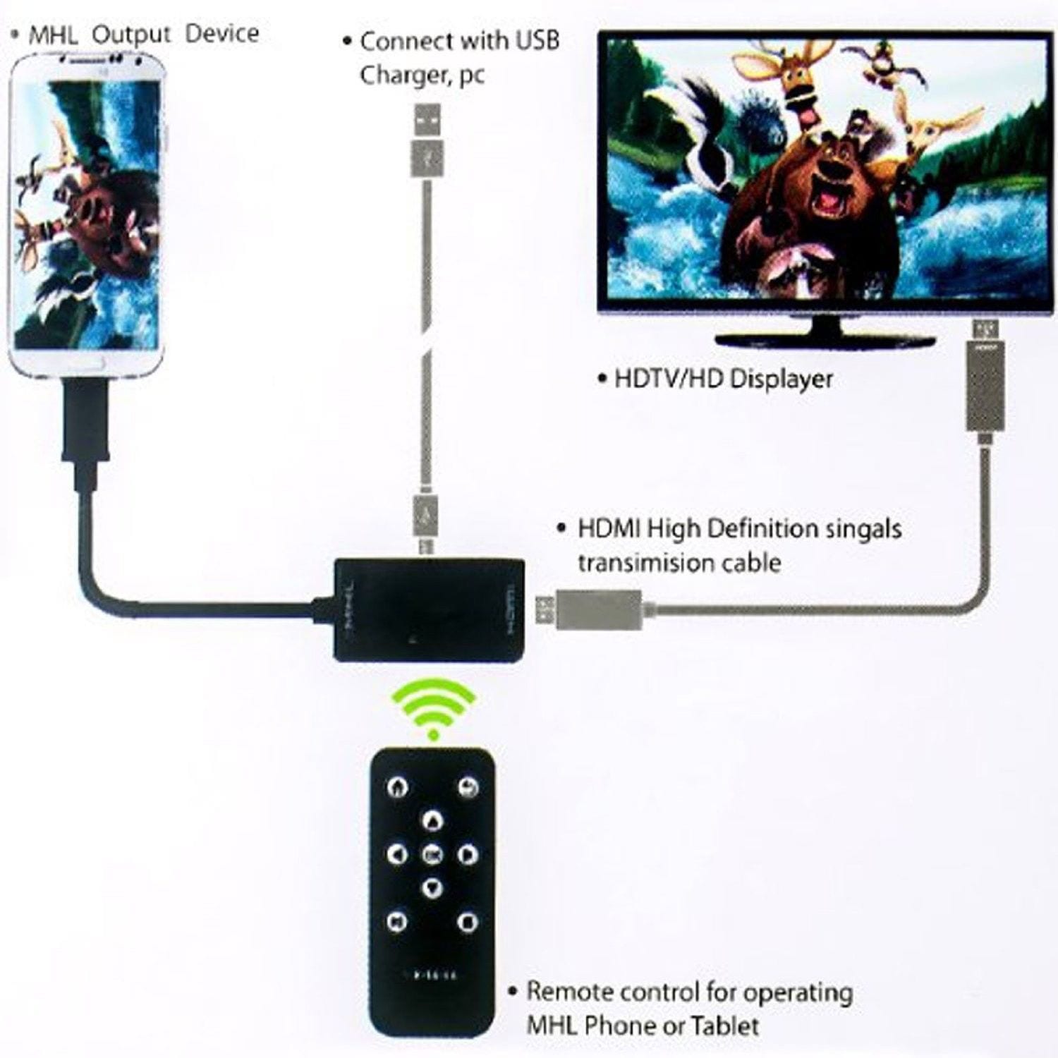 1080P MHL Micro USB to HDMI Adapter Remote Control For Samsung Galaxy Note 4 3 2
لا تنسَ أنك شاهدت هذا الإعلان في عنكبوت...