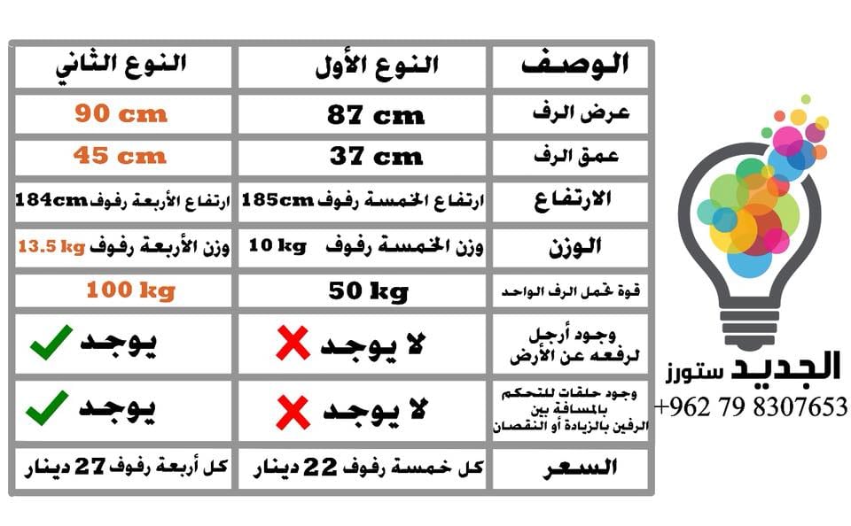 ارفف. بلاستيكية جديدة ما بتعفن مثل الخشب ولا بتصدي مثل الحديد
لا تنسَ أنك شاهدت هذا الإعلان في عنكبوت...