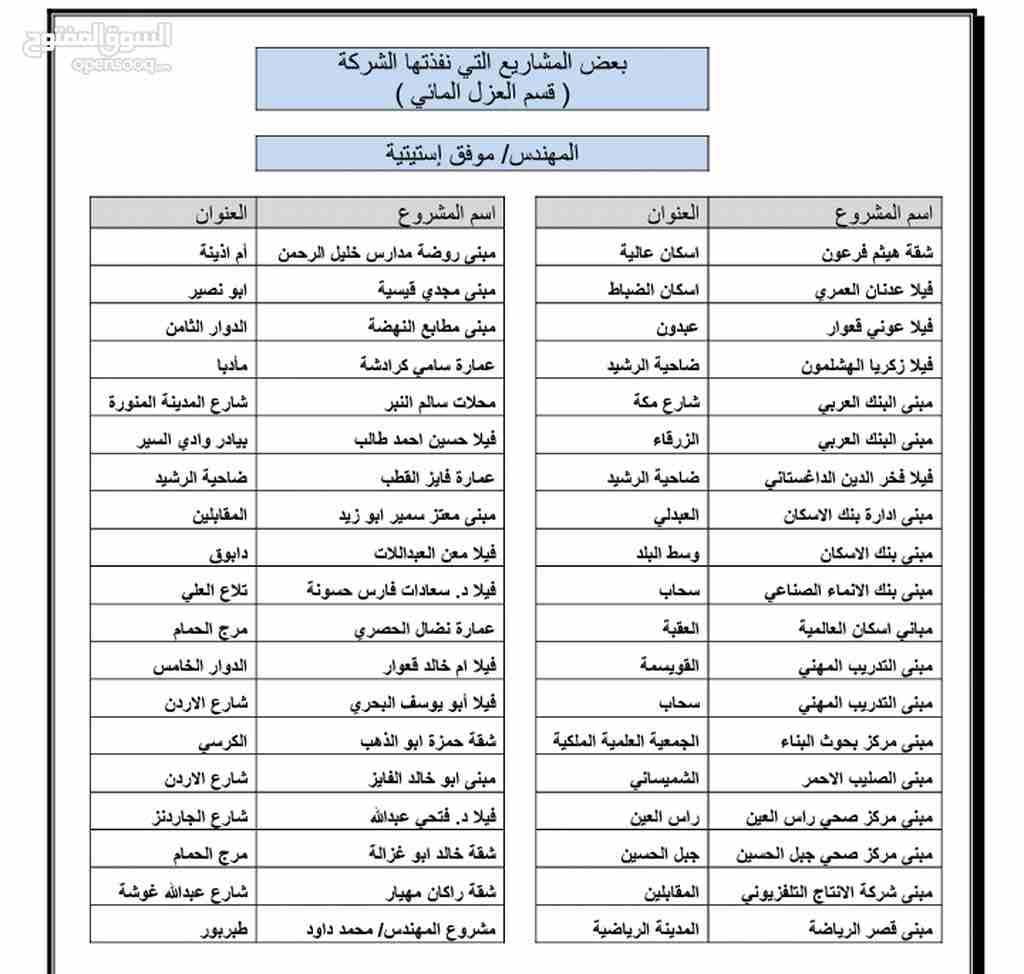 عزل مائي لأسطح وجدران المباني
لا تنسَ أنك شاهدت هذا الإعلان في عنكبوت
# الخبراء في أعمال العزل ا...
