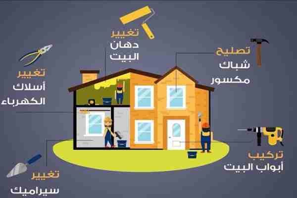 تأسيس وصيانة عامة لكل مايحتاجه منزلك
انجاز في العمل ودقه في المواعيد
✅تمديد كهرباء لجميع اعمال التمديدات
✅تمديدات صحيه لجميع اعمال
✅مواسرجي لجميع اعمال التمديدات الصحيه والتدفئه المركزيه
تأ...