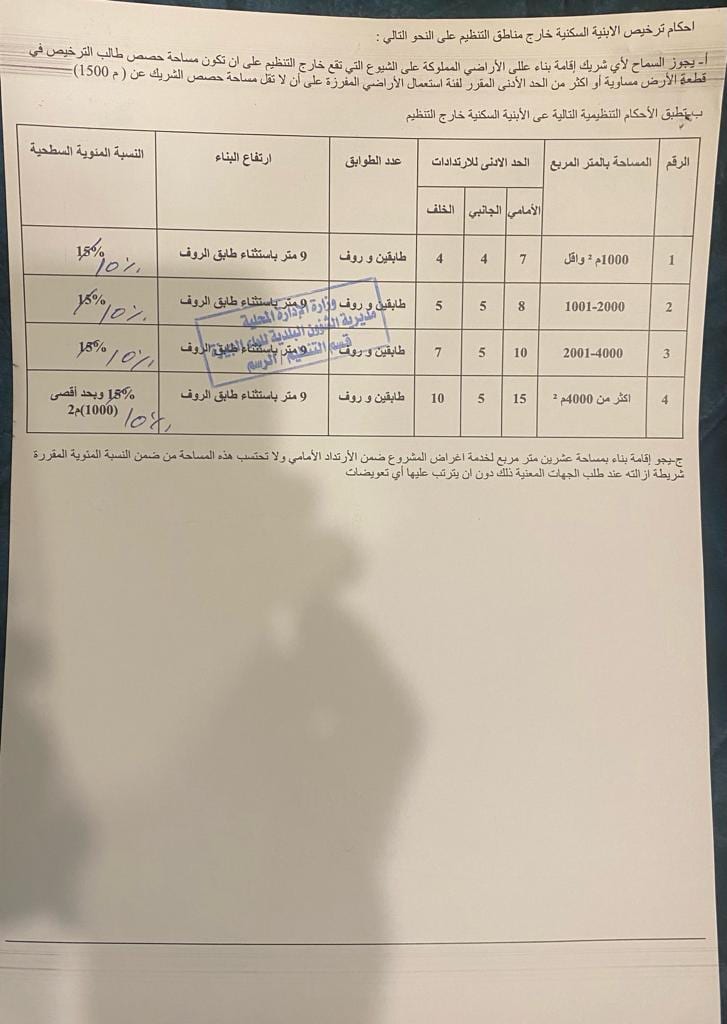 ارض للبيع في المشتى حوض القصر من اراضي جنوب عمان