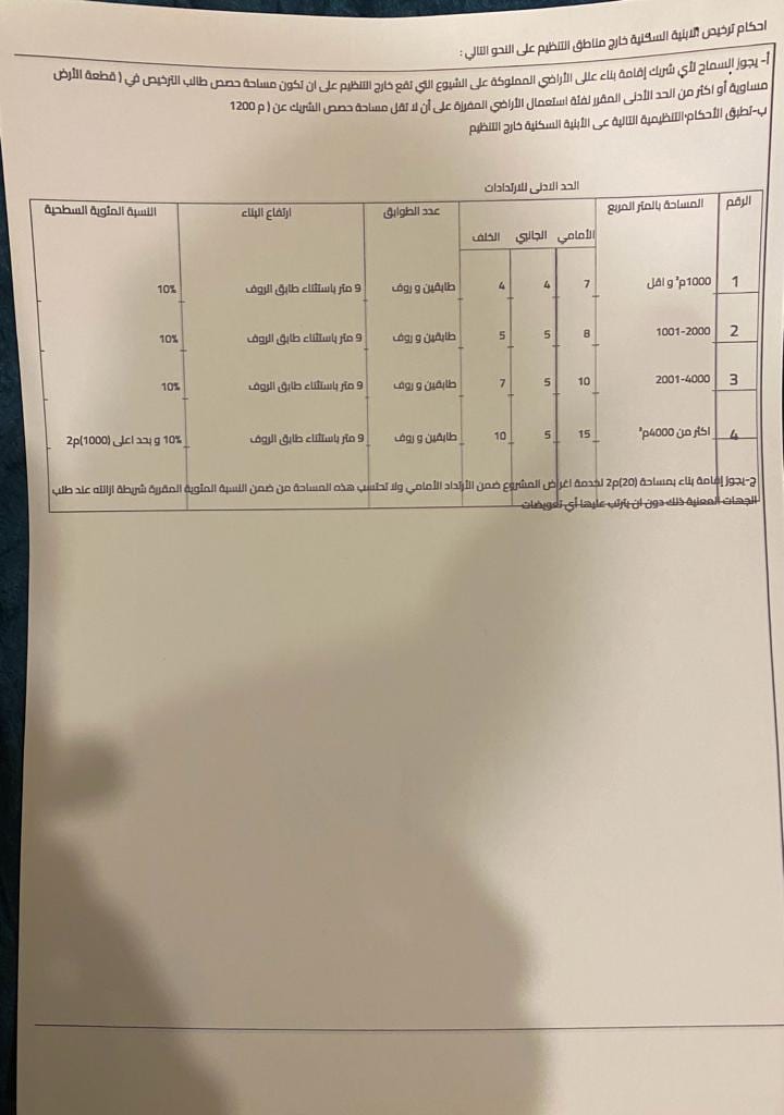 ارض للبيع في مسترة الفالج حوض الرقبان من اراضي جنوب عمان خلف المطار و بجانب المشاريع