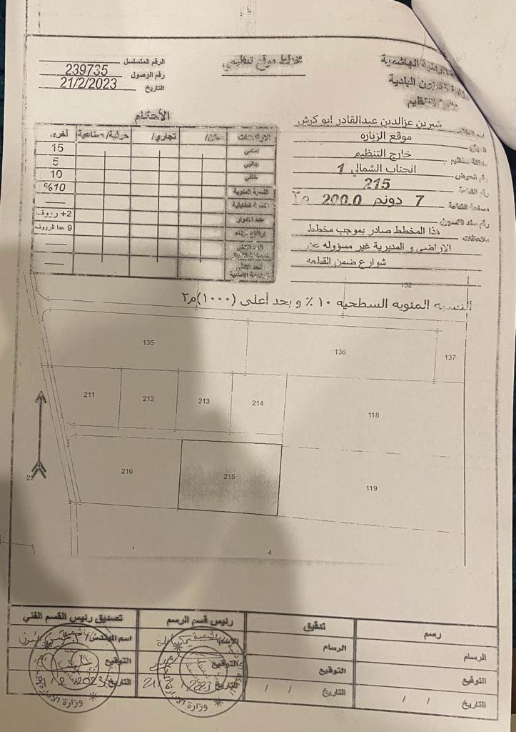 ارض للبيع في موقع الزبارة حوض الجناب الشمالي من اراضي الموقر اقرب للمدينة الجديدة و بجانب المشاريع