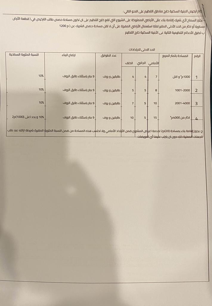 ارض للبيع في الطنيب حوض السكة الغربي من اراضي جنوب عمان