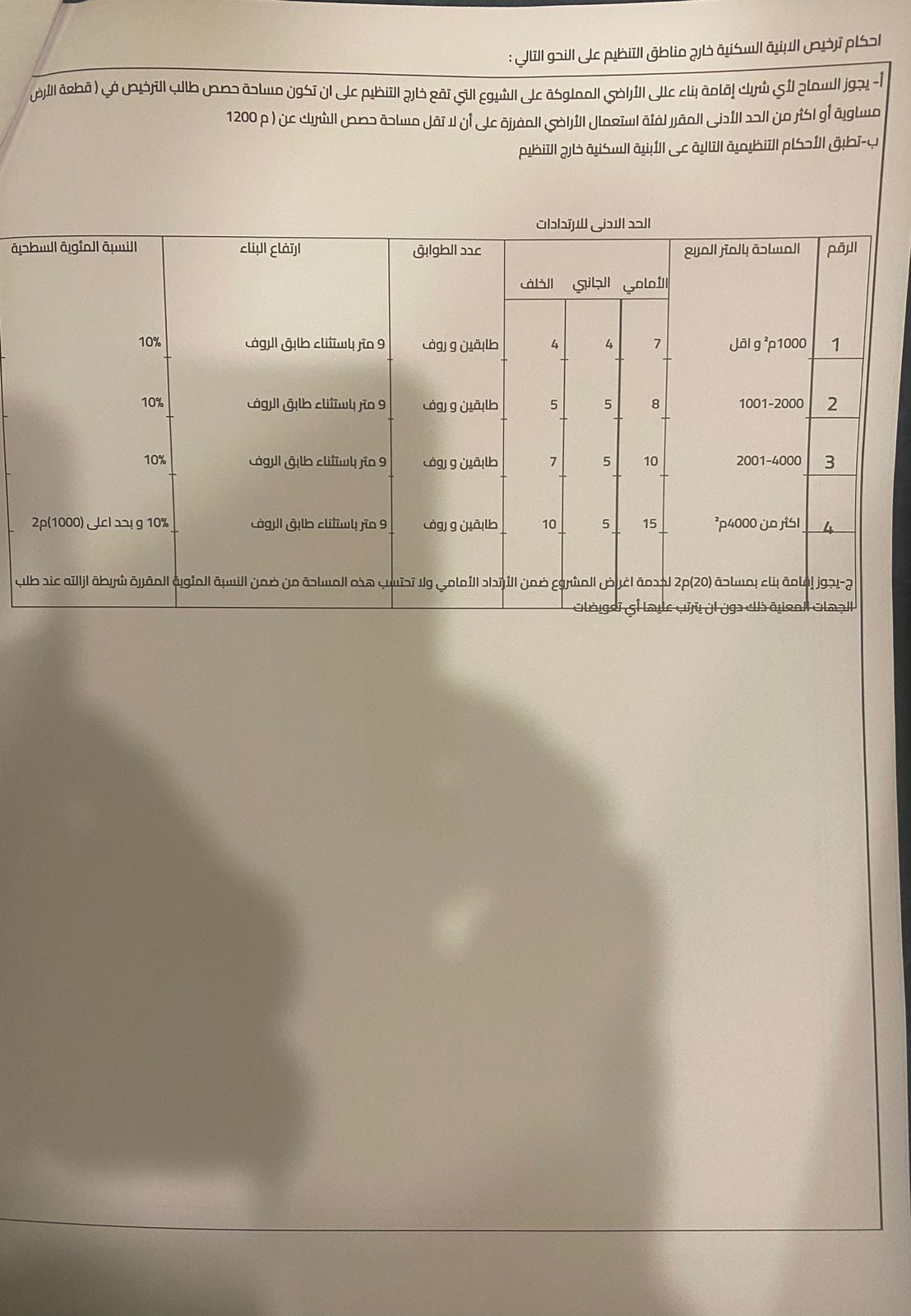 ارض للبيع في الخضراء حوض الخلفة من اراضي جنوب عمان